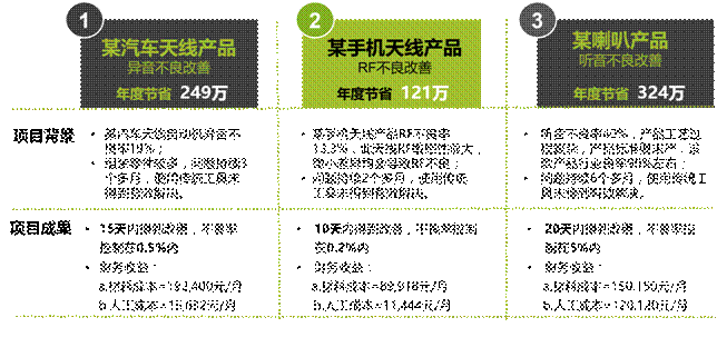 111�|(zh��)����ķ���Shainin����