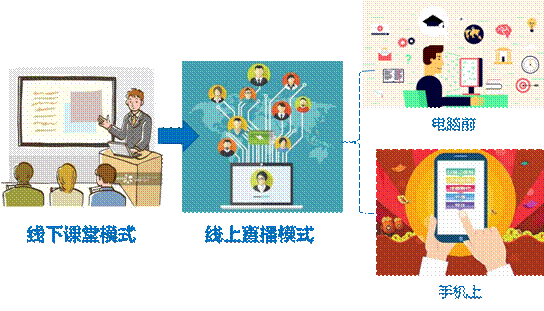 從標準化管理到信息化、數字化、智能化的集成