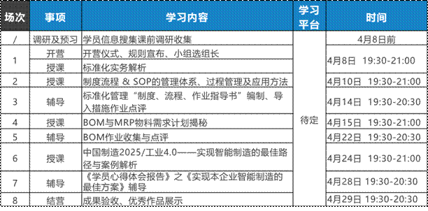 從標準化管理到信息化、數字化、智能化的集成