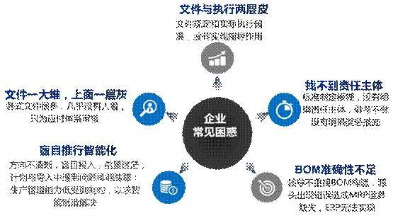 從標準化管理到信息化、數字化、智能化的集成
