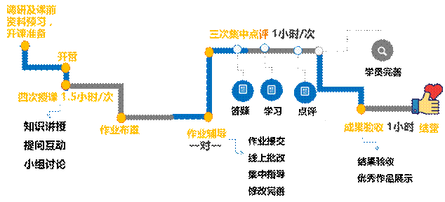 從標準化管理到信息化、數字化、智能化的集成