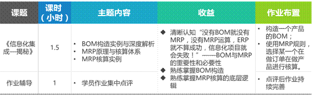 從標準化管理到信息化、數字化、智能化的集成