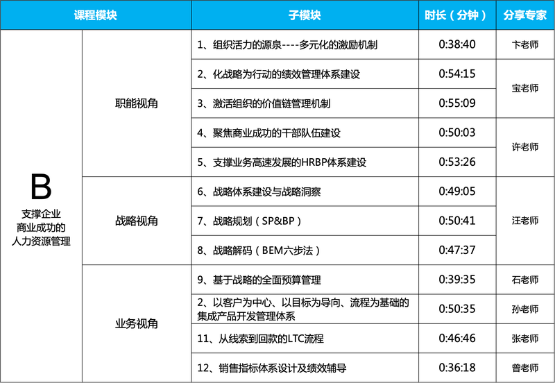 向華為學習支撐企業商業成功的人力資源管理