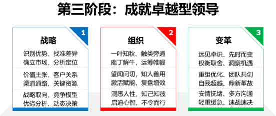 梯度領(lǐng)導(dǎo)力——領(lǐng)導(dǎo)力提升系統(tǒng)化培訓(xùn)方案