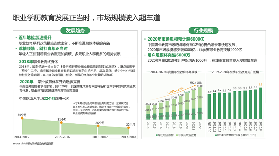 騰訊廣告助力職業(yè)教育行業(yè)乘風破浪