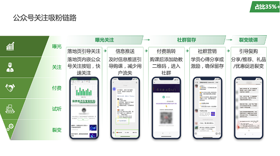 騰訊廣告助力職業(yè)教育行業(yè)乘風破浪