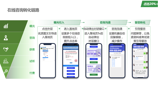 騰訊廣告助力職業(yè)教育行業(yè)乘風破浪