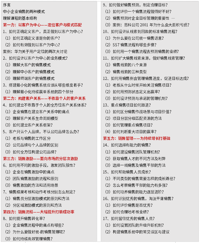 向華為學習銷售高管訓戰班