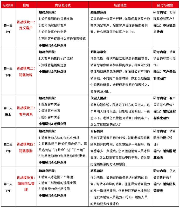 向華為學習銷售高管訓戰班