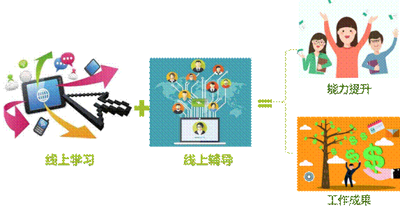 111�|(zh��)����ķ���Shainin����