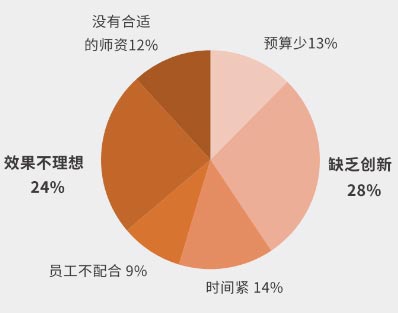 智聯招聘助力企業心想事呈