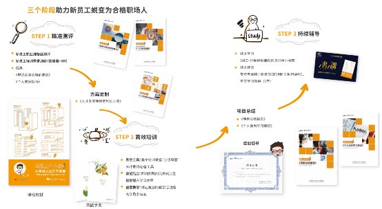 智聯招聘助力企業心想事呈