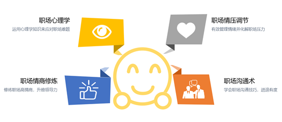 企業員工情緒管理專項培訓方案