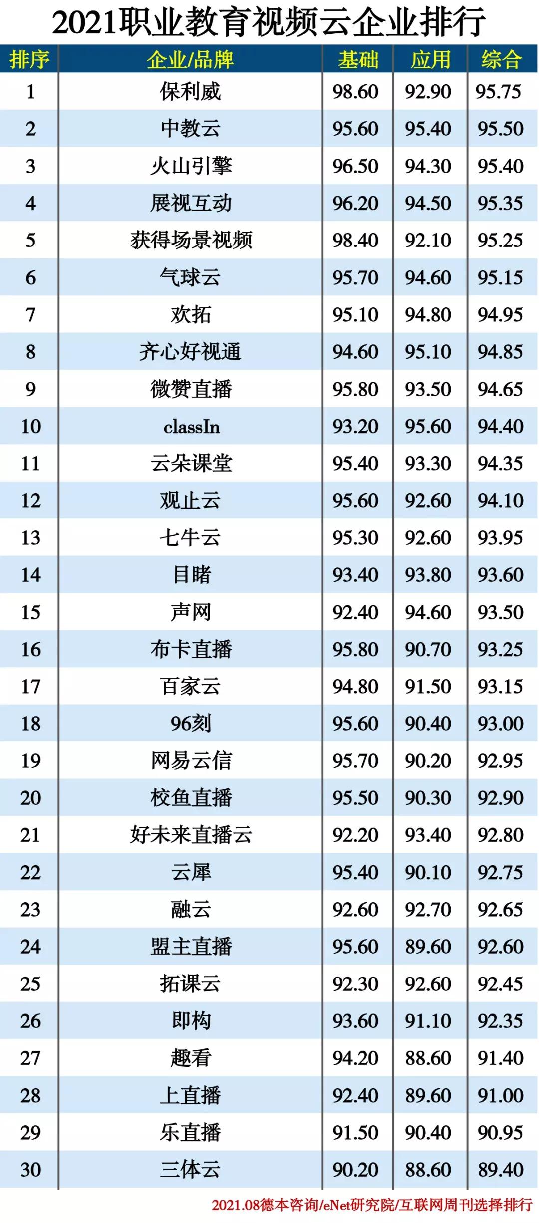 保利威為何成為頭部機(jī)構(gòu)共同選擇