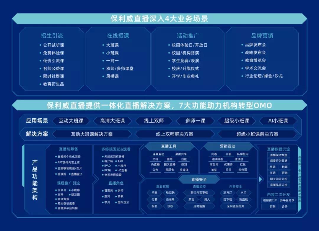 保利威為何成為頭部機(jī)構(gòu)共同選擇