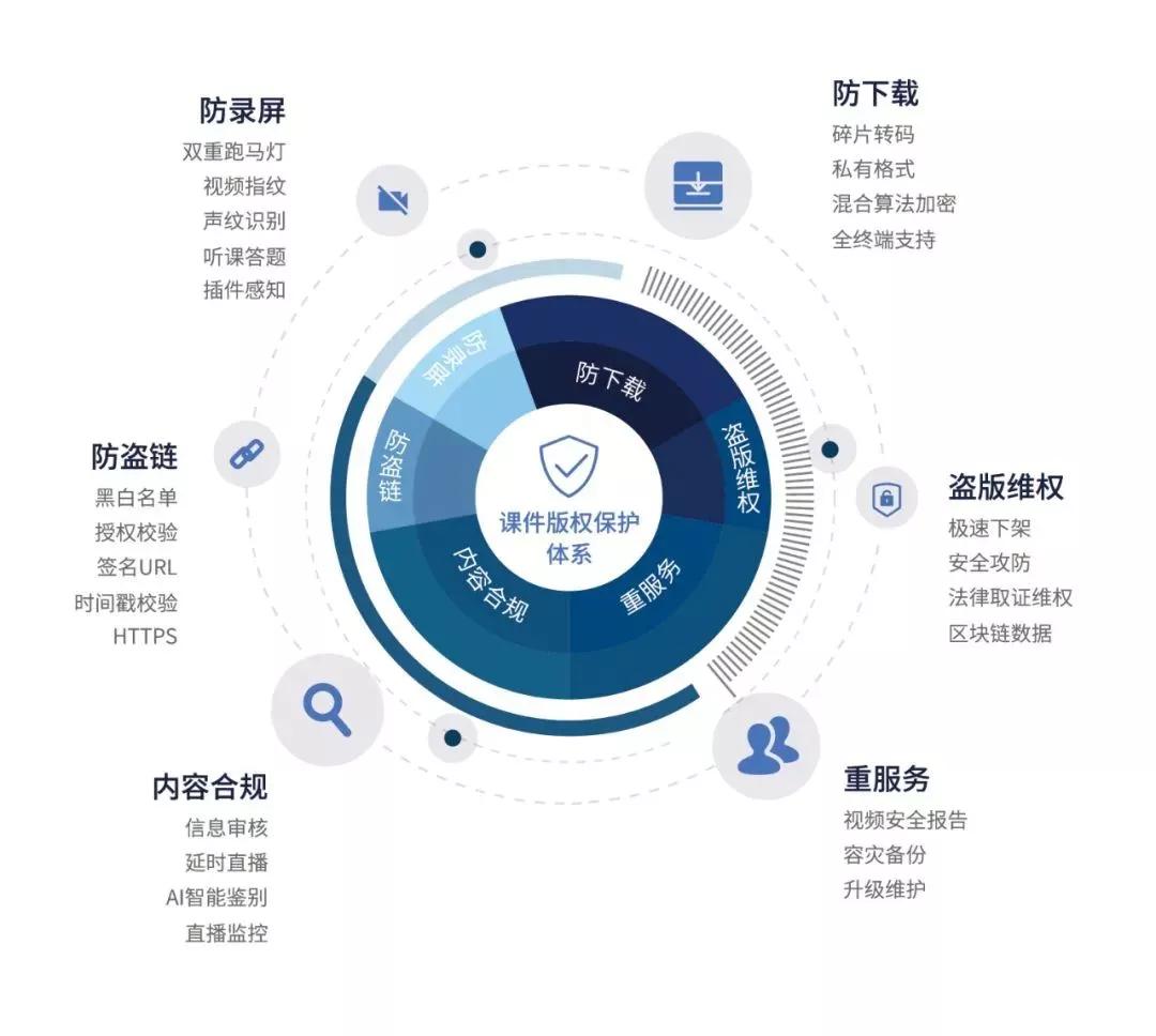 保利威為何成為頭部機(jī)構(gòu)共同選擇