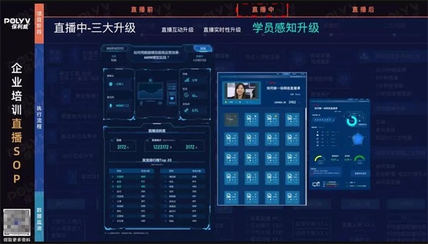 4個洞見看懂企業直播學習的現在和未來