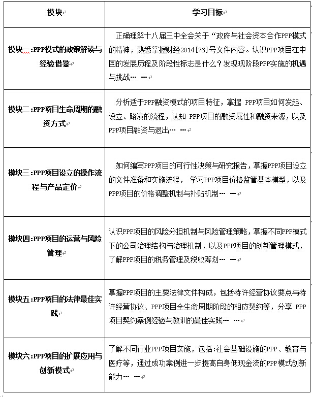 �����c����Y��������PPP��ģʽ��������߼����ް�