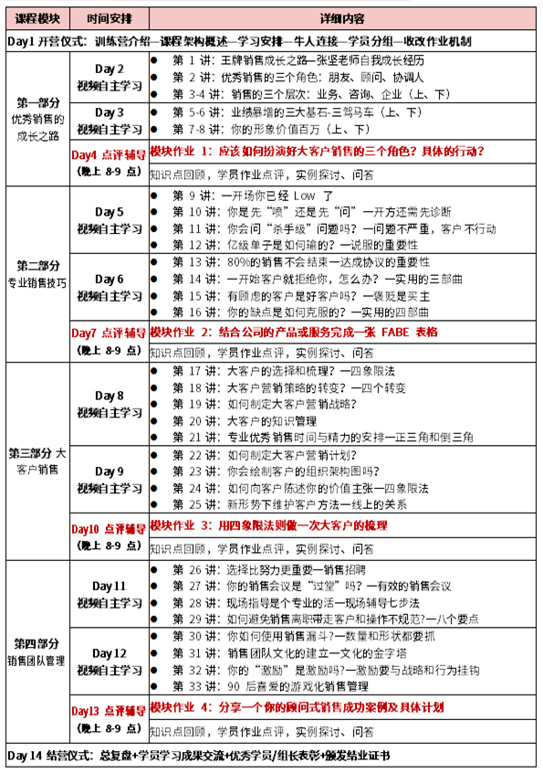 業績可控——卓越的顧問式銷售管理者訓戰營