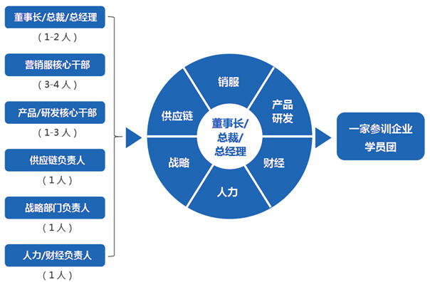 向華為學增長——從戰略規劃到落地執行訓戰班