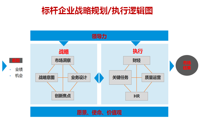 向華為學習業績倍增的戰略方法論、銷售流程搭建與TUP股權激勵