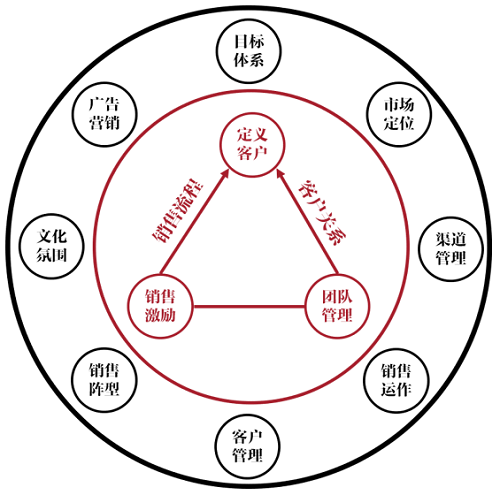 ���A��W����Ƚ��IӋ���ƶ����N�������c���X�wϵ