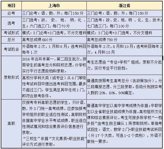 �߿��ĸ�֪������һ�����Ҟ������!