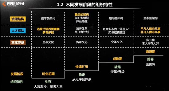 智能時代組織問題壓倒一切