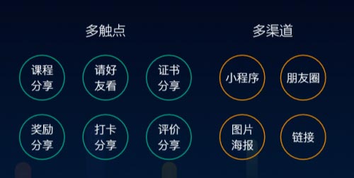 有贊帶流量聯盟殺入教育市場瞄準招生難